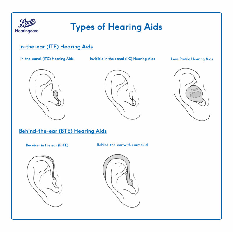 different types of hearing aids